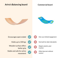 Comparison chart of Ariro's balancing board and a commercial board with features listed.