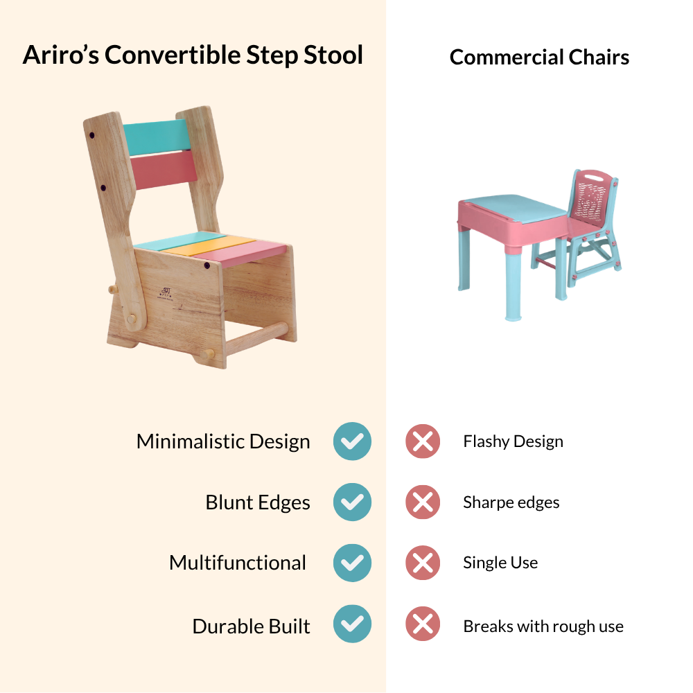 Comparison of the Ariro convertible step stool and chair with ordinary stools