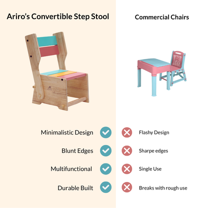 Comparison of the Ariro convertible step stool and chair with ordinary stools
