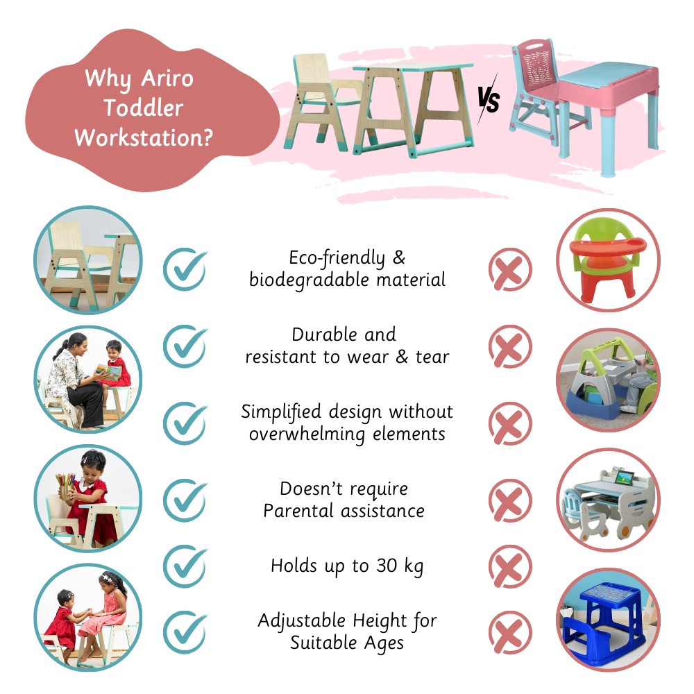  the Ariro Toddler Workstation is eco-friendly, durable, parent-independent, and adjustable—crafted to grow with your child and simplify their space