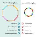 Comparison between Ariro Montessori balancing beam and commercial balancing beams highlighting stability, grip and open ended play.