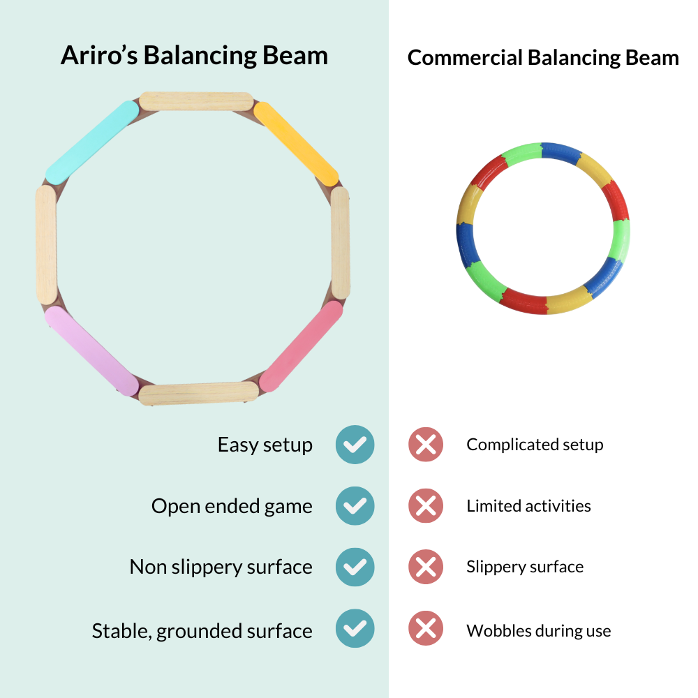 Comparison between Ariro Montessori balancing beam and commercial balancing beams highlighting stability, grip and open ended play.
