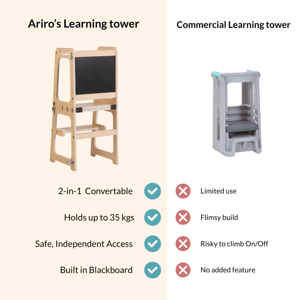 Comparison between Ariro Montessori learning tower and commercial plastic learning tower highlighting safety and multifunction design.