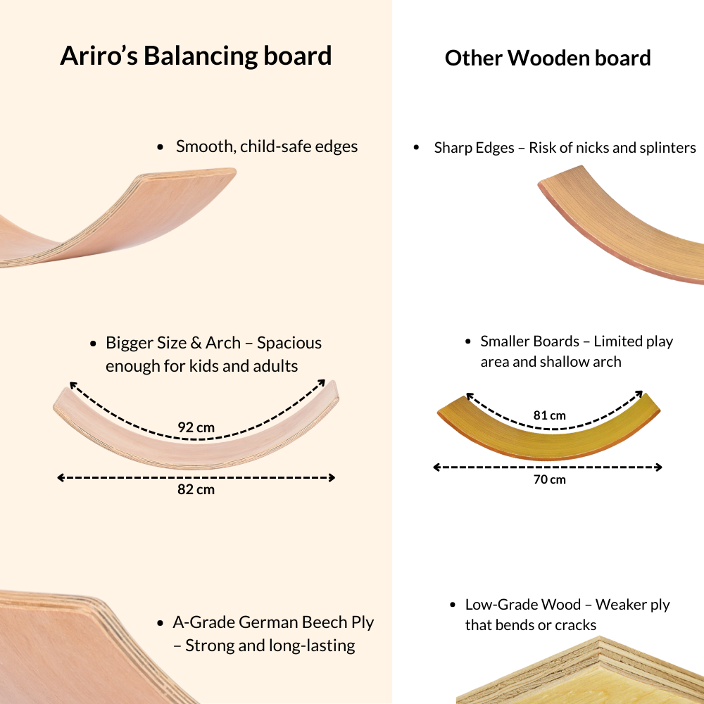 Comparison of Ariro natural wood balancing board and other wooden wobble boards highlighting smooth child-safe edges, larger arch for spacious play and strong German beech plywood construction